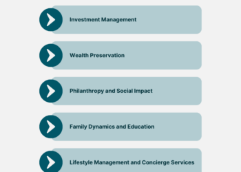 Ultra-High-Net-Worth Financial Planning | Finance Strategists